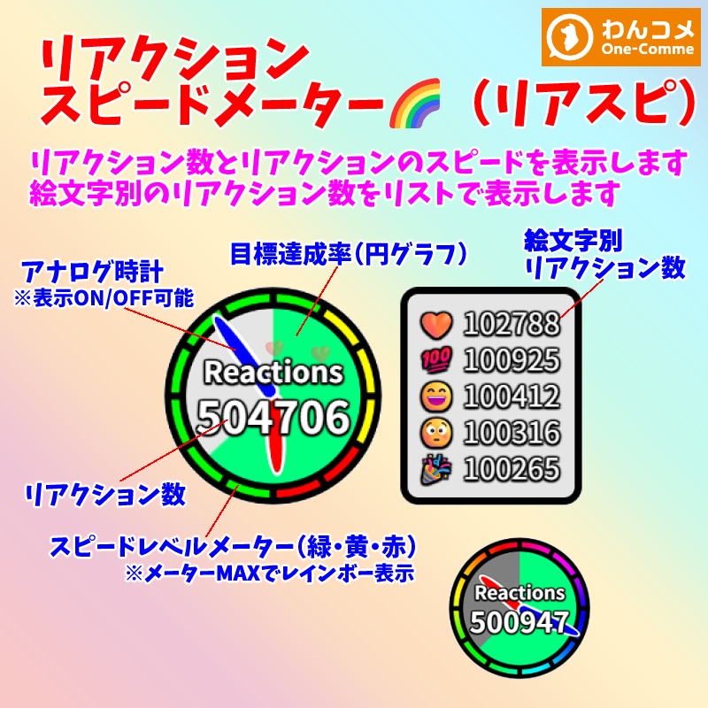 【有料280円】リアクションスピードメーター🌈（リアスピ）（わんコメテンプレート）