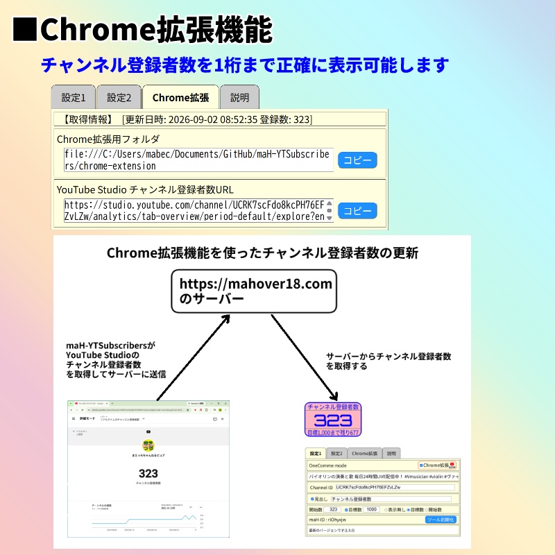 【有料500円】登録者数フルカウンター