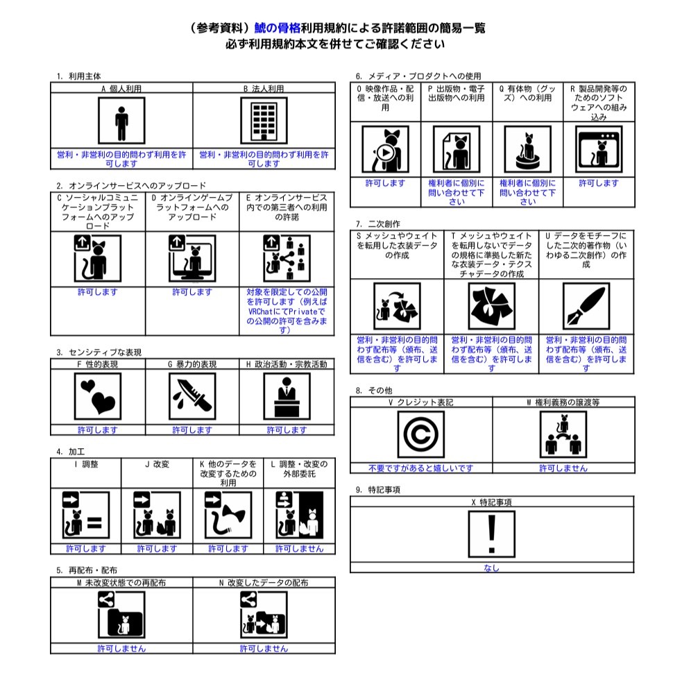 VRChat想定3Dアバター『シャチの骨格-Orca Bone-』