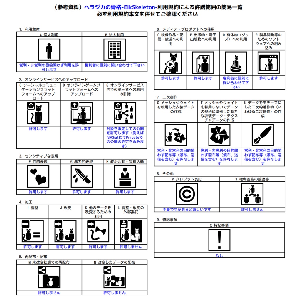 VRChat想定アバター ヘラジカの骨格-ElkSkeleton-