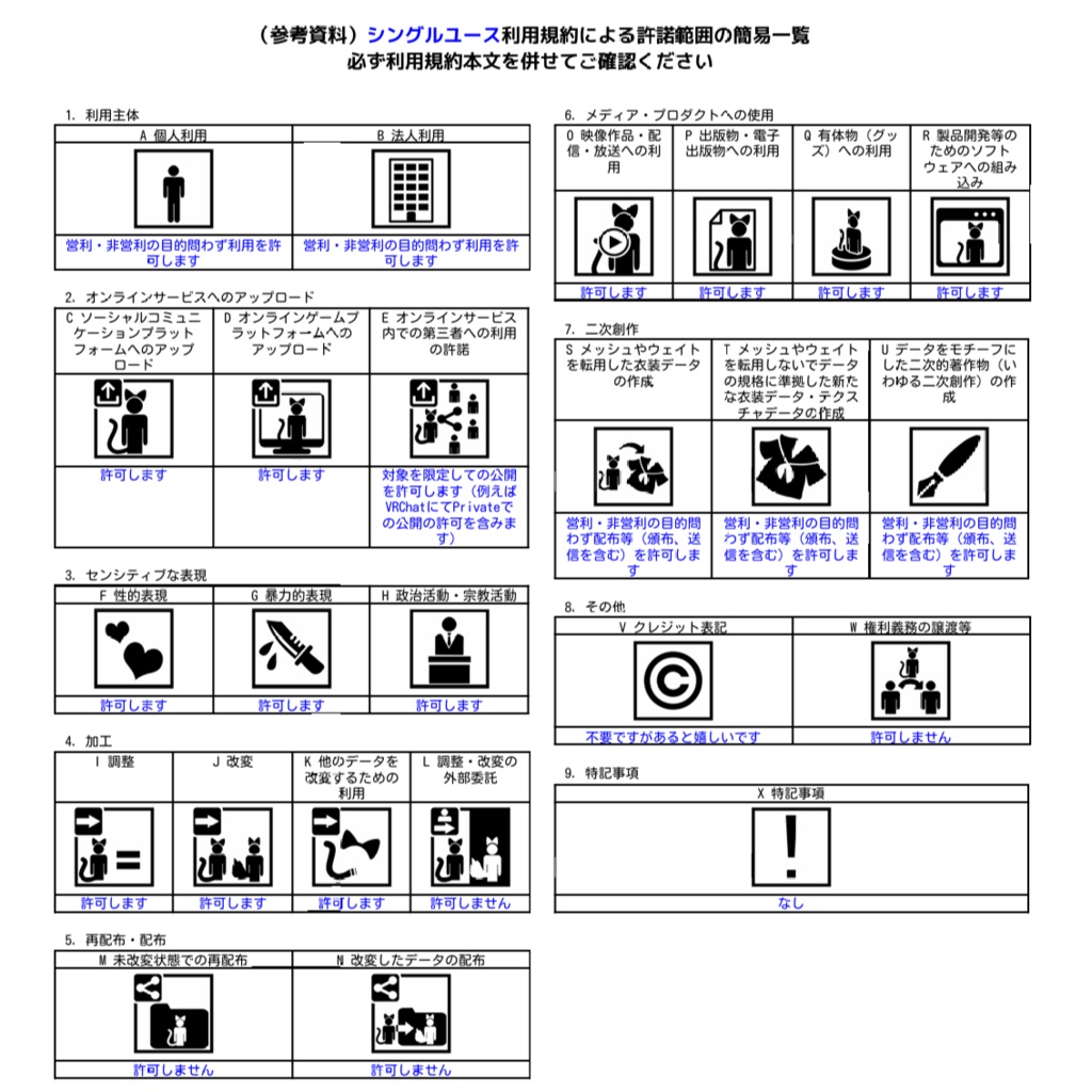 シングルユース VRChat想定アバター