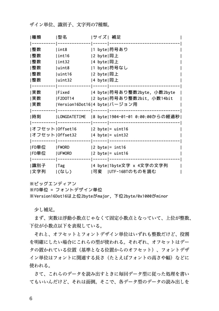 TeXグッバイしたい本 vol.1 フォントのはなし