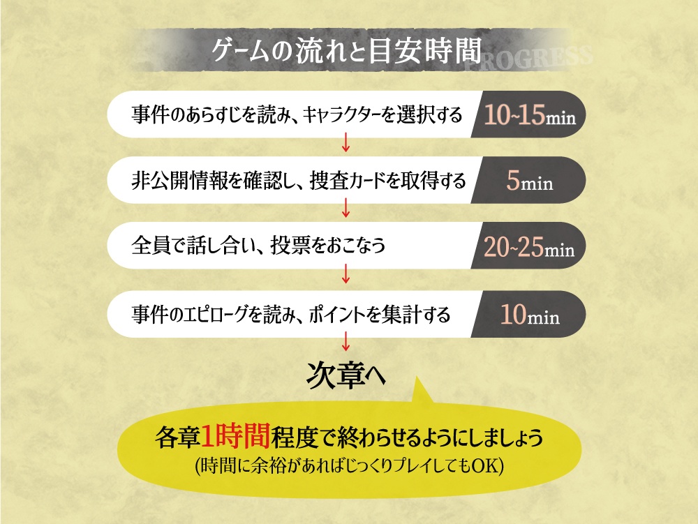 マーダーミステリー【sCrap the/dUo err end】(DL版)