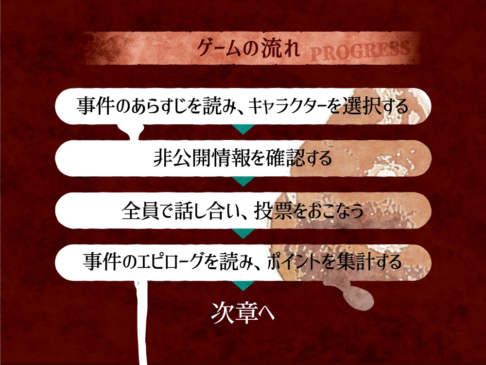 マーダーミステリー 【ン・コプリの福音】(DL版)