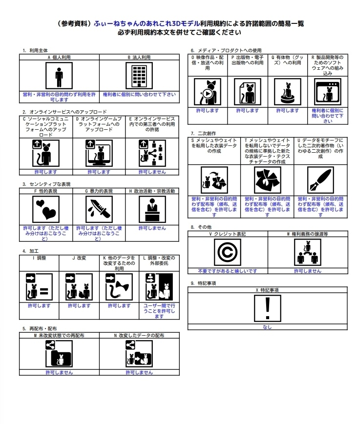 【複数アバター対応】もっと!わたあめ