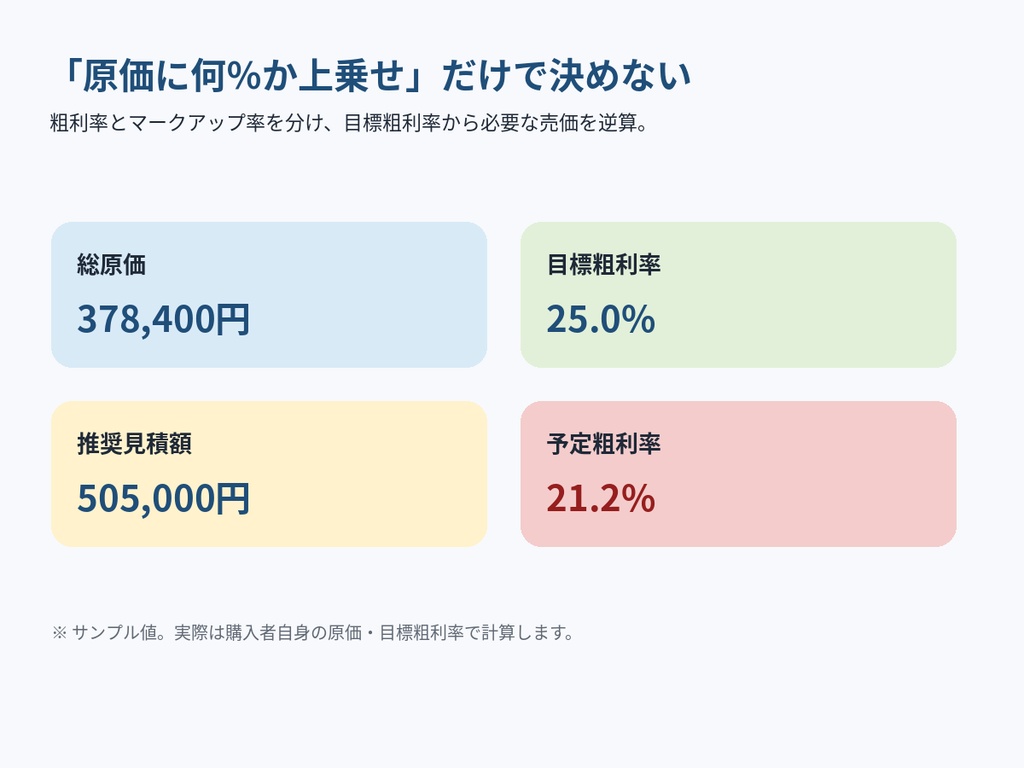 一人親方 採算チェッカー|見積前に赤字・粗利不足を確認するExcel