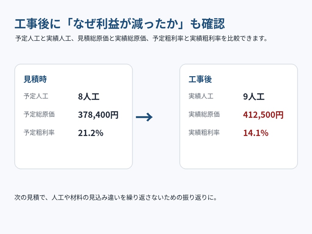 一人親方 採算チェッカー|見積前に赤字・粗利不足を確認するExcel