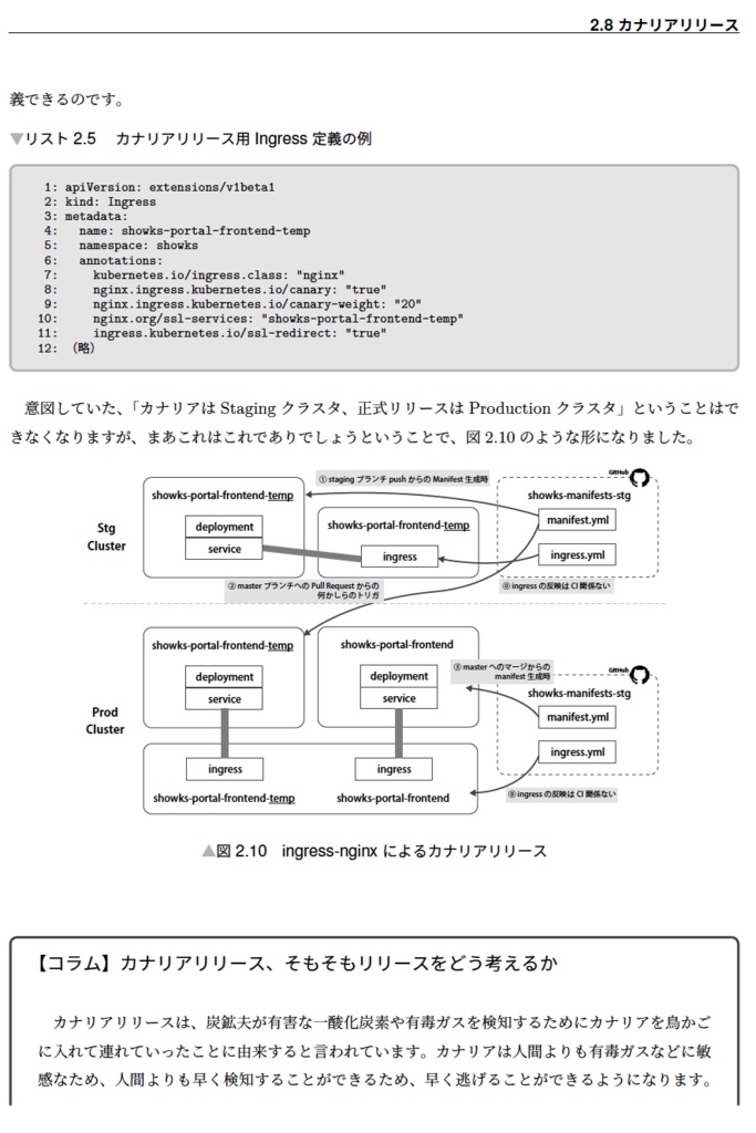 showKsではじめるクラウドネイティブ開発