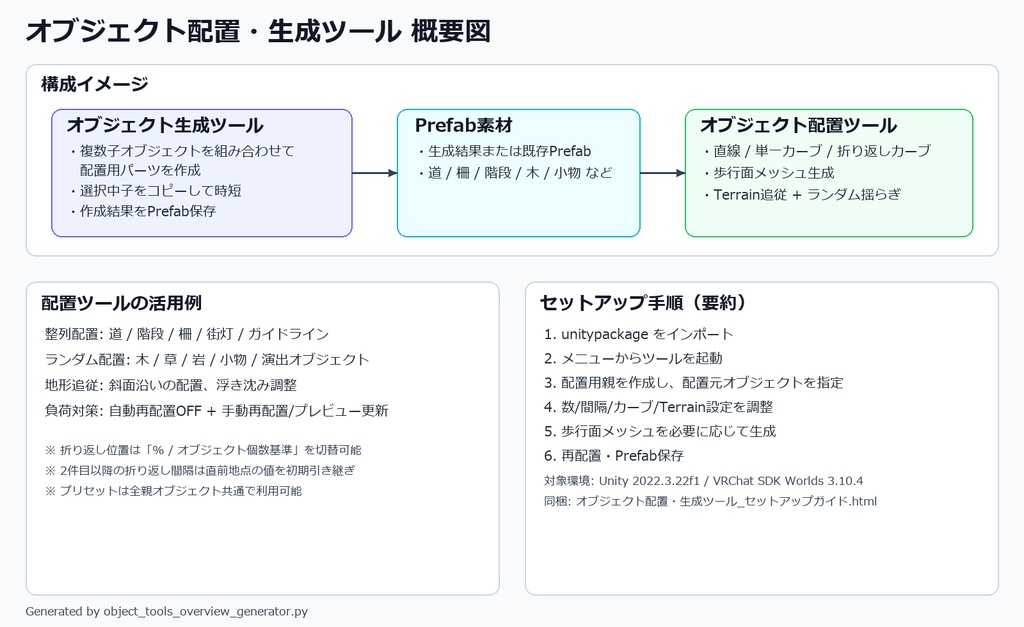 多機能オブジェクト配置ツール(オブジェクト生成ツール付き)