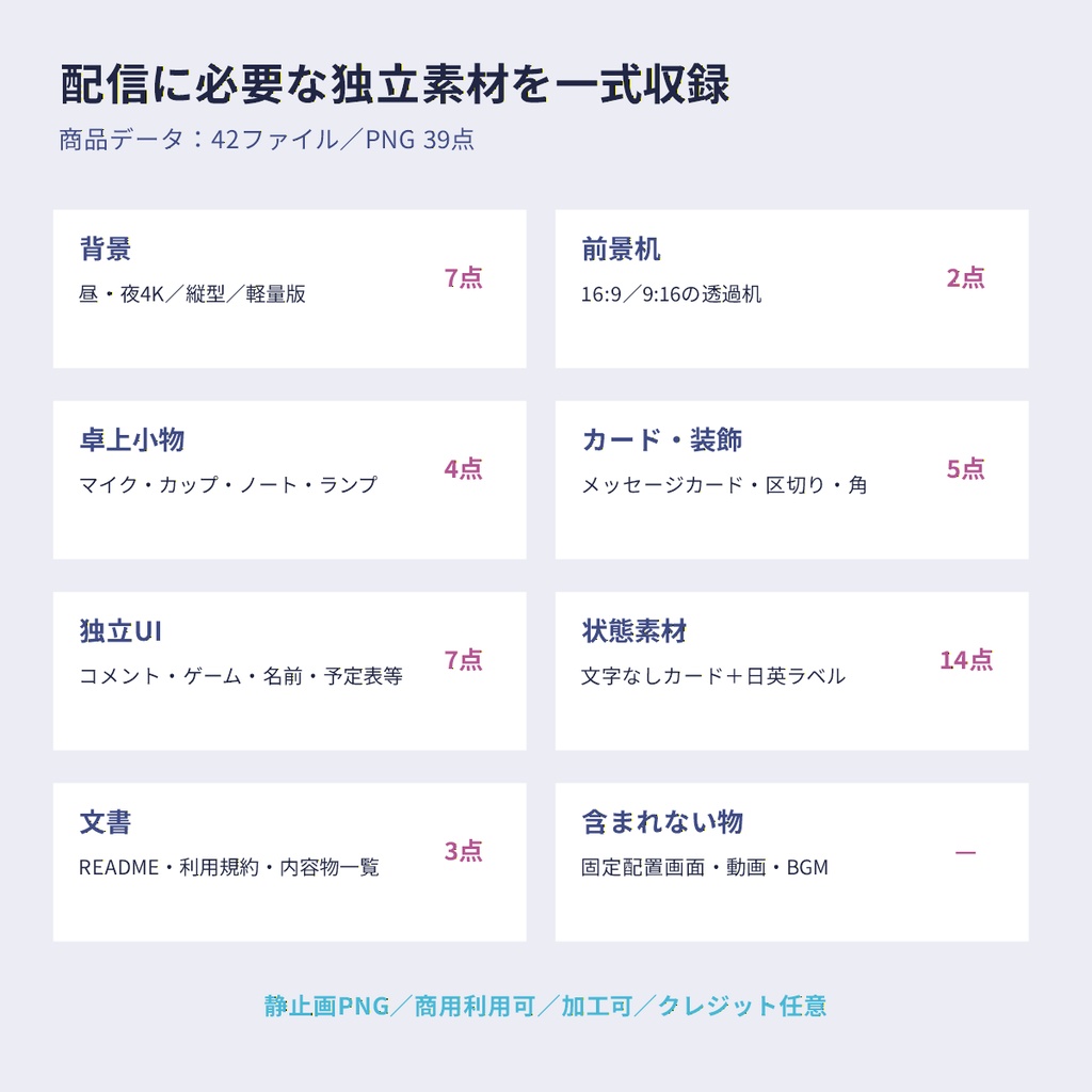 【VTuber向け・4K縦横対応】ネオン・サイバーペントハウスセット|昼夜背景・机・小物・配信UI