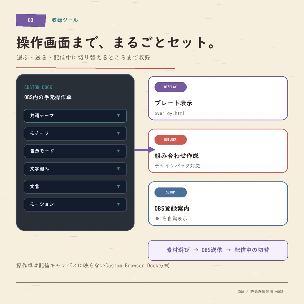 動く配信ステータスプレート|素材&OBS操作卓セット