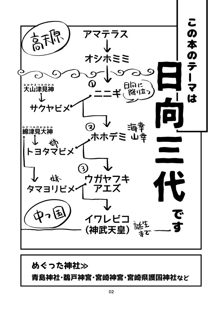 宮崎南部 神話と神社めぐり