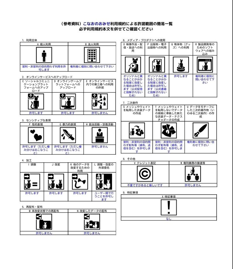 【オリジナル3Dモデル】りょく(Ryoku)