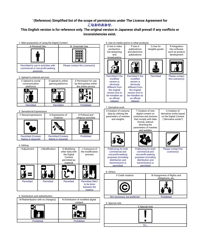 【オリジナル3Dモデル】りょく(Ryoku)