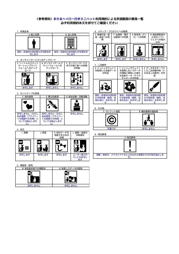 まわるヘイロー付きミニハット
