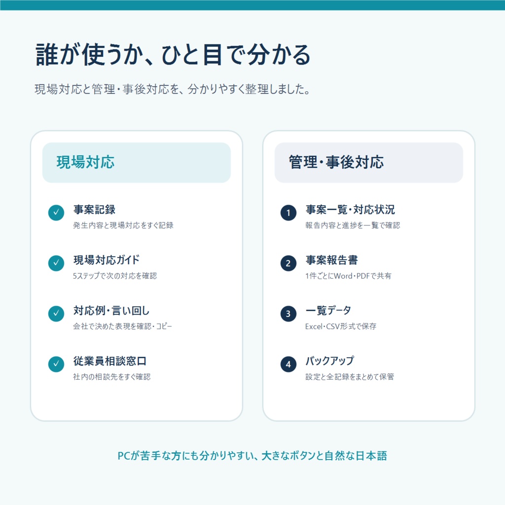 顧客対応運用ナビ|カスハラ対策・事案記録・社内運用ツール