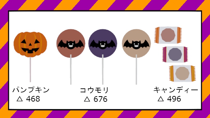 ハロウィーンキャンディ