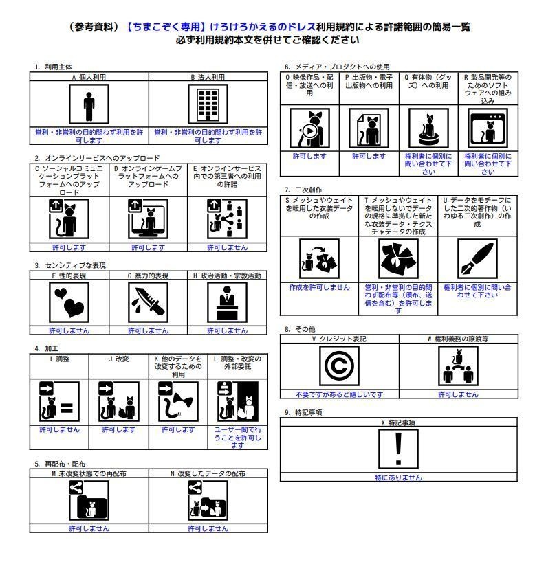 【ちまこぞく専用】けろけろかえるのドレス