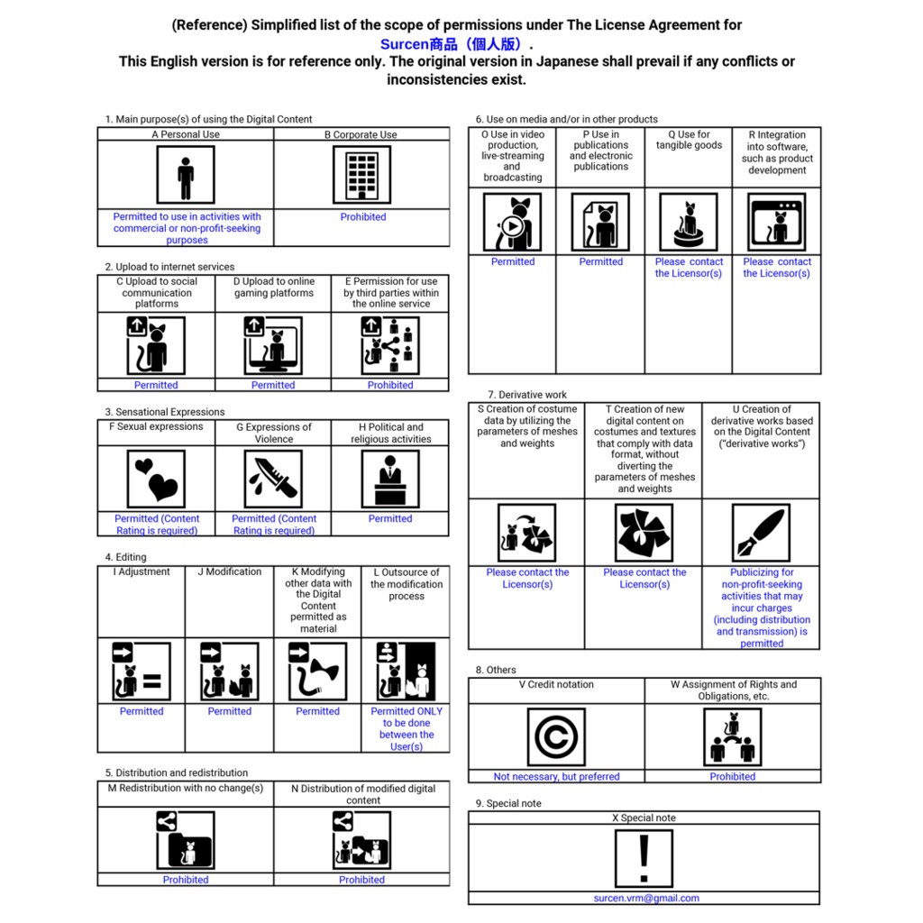 ~Surcen 作品ご利用規約~