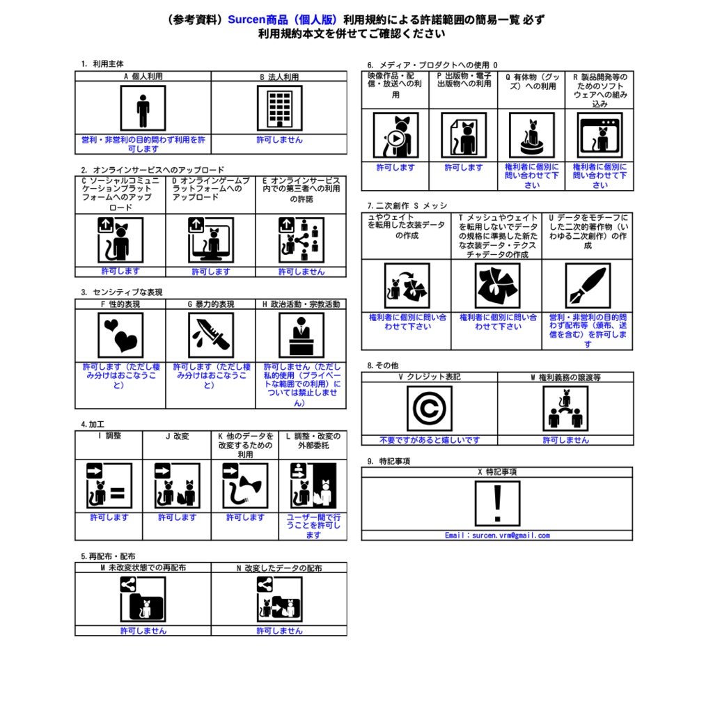 ～Surcen 作品ご利用規約～