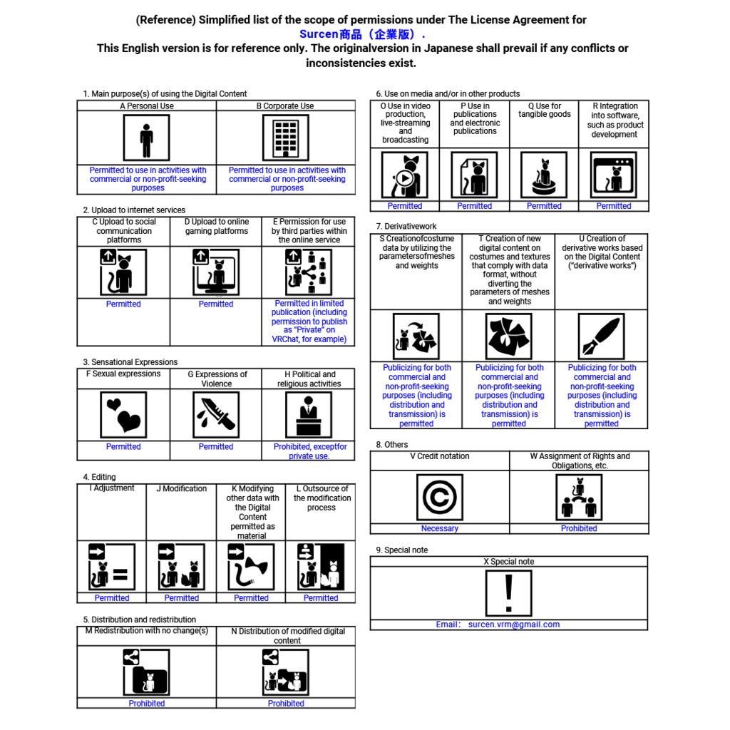 ~Surcen 作品ご利用規約~