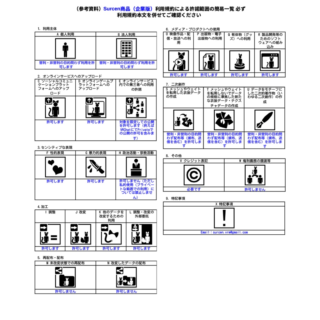 ~Surcen 作品ご利用規約~