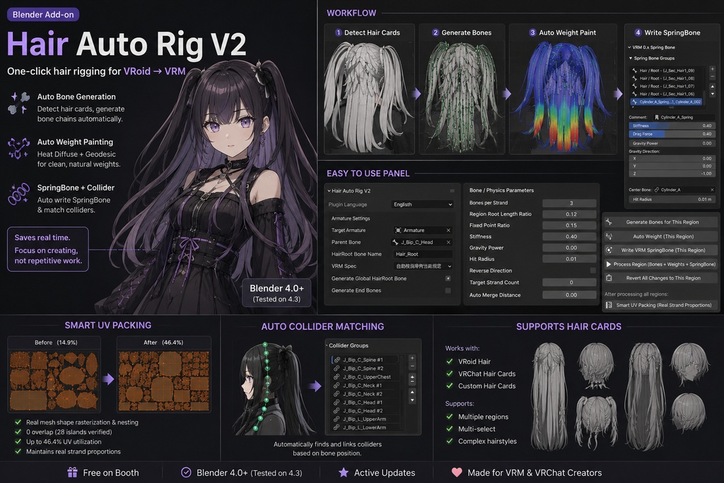Free Blender add-on for VRoid→VRM riggers
