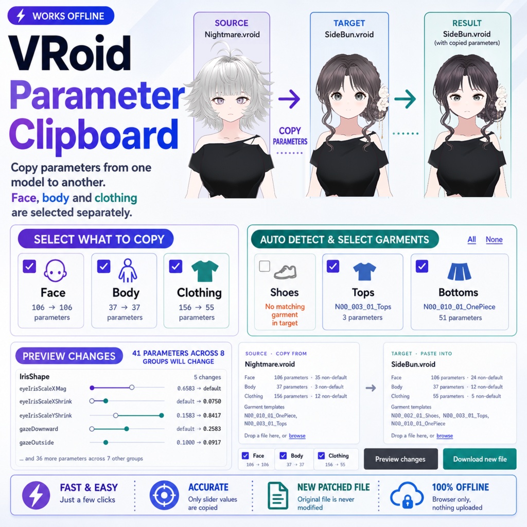 【期間限定FREE】VRoid Parameter Clipboard