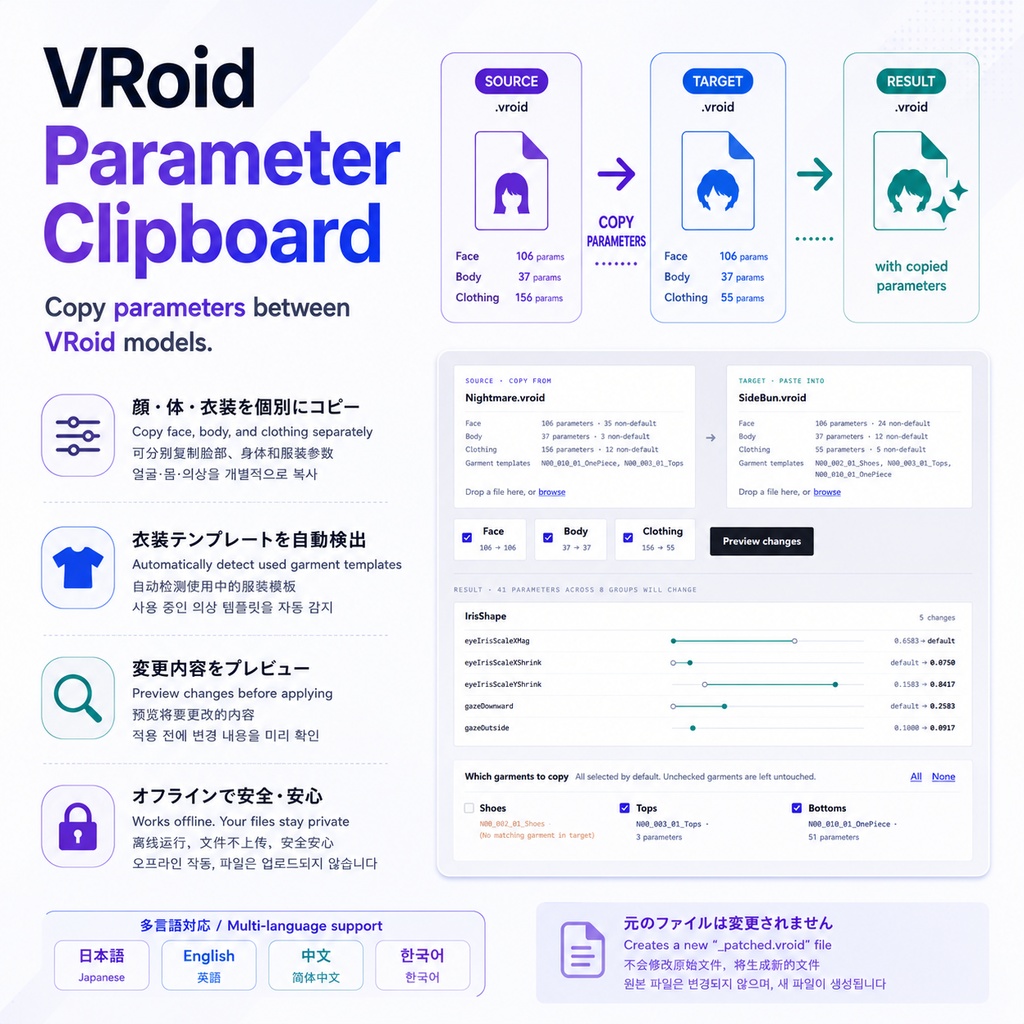 【期間限定FREE】VRoid Parameter Clipboard