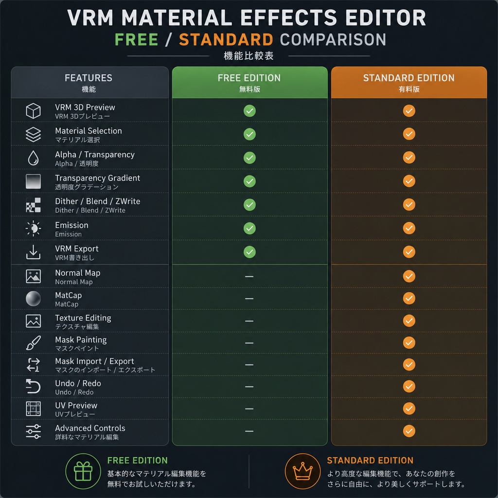 【期間限定50%OFF】無料版あり | VRM Material Effects Editor