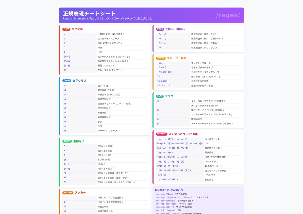 正規表現チートシート