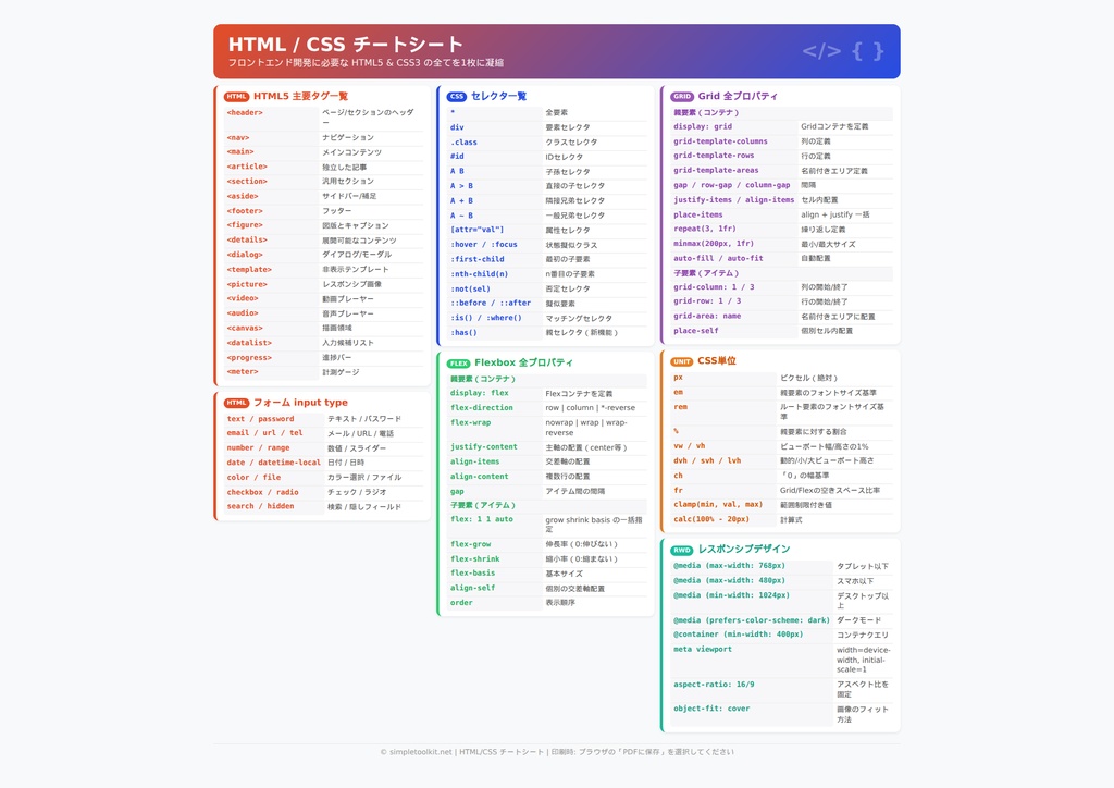 HTML/CSS チートシート