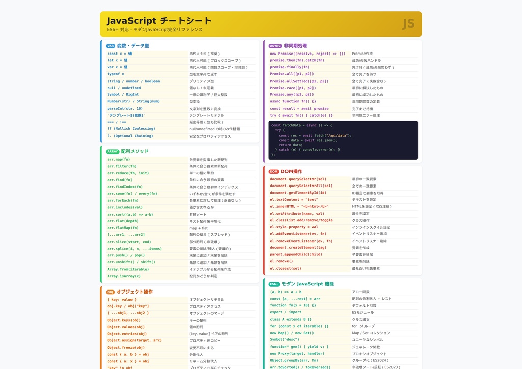 JavaScript チートシート
