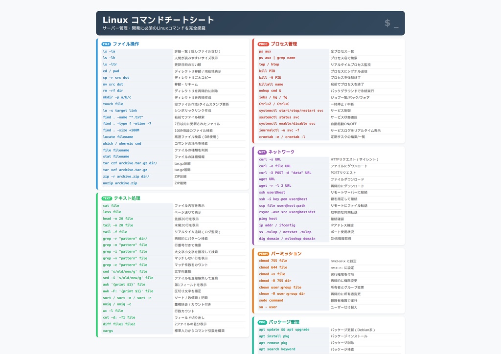 Linux コマンドチートシート
