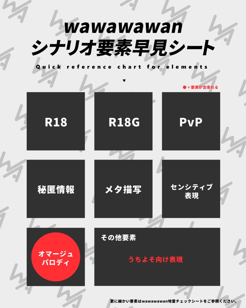 クトゥルフ神話TRPG『チョコレートミルクに溶けて』SPLL:E191666