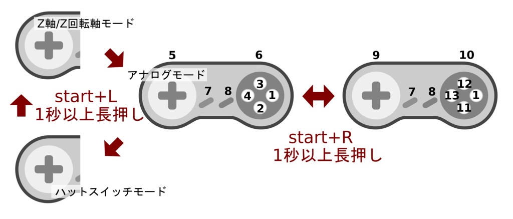 SFCコントローラーUSBゲームパッド化基板