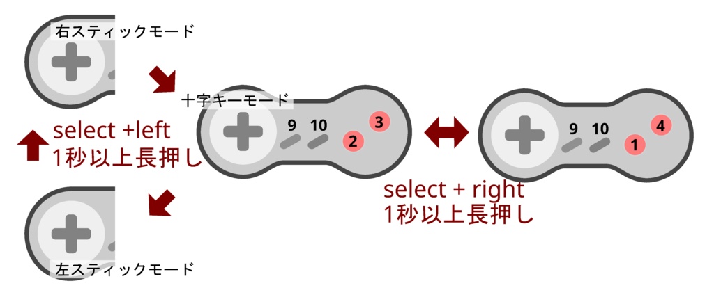 newFC コントローラーUSB化基板