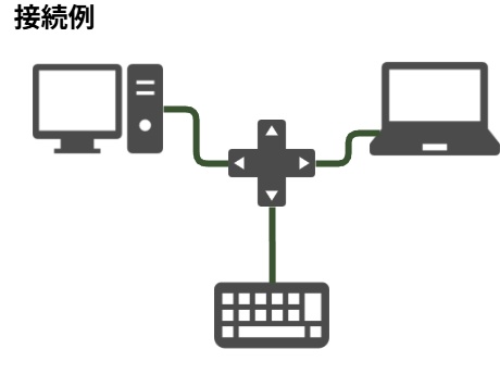 十字キー型 ゼロ遅延USB切替器