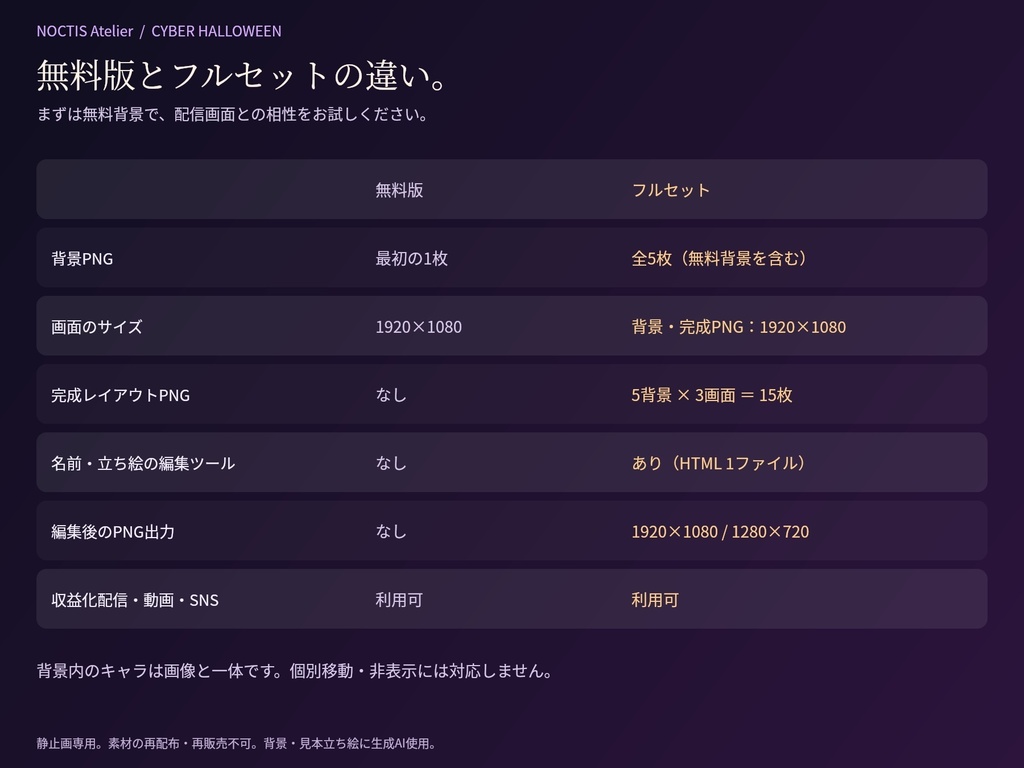 【無料背景あり】サイバーハロウィン配信背景5種|名前・立ち絵編集ツール+雑談・ゲーム・待機PNG【NOCTIS Atelier】