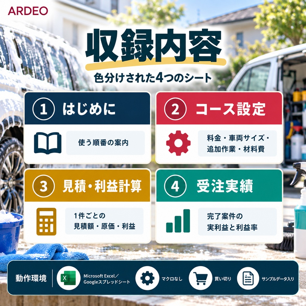 出張洗車・コーティング 見積・利益計算シート(Excel・Googleスプレッドシート)|移動費・材料費・人件費まで