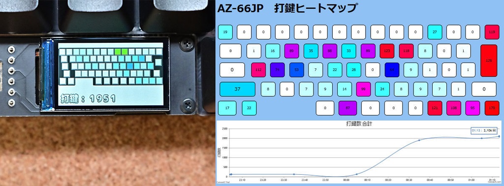 暗記キーボード(AZ-66JP)