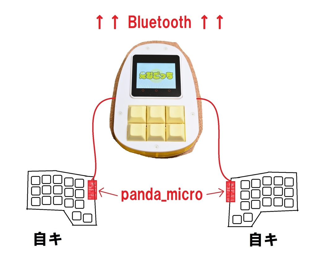 panda_micro