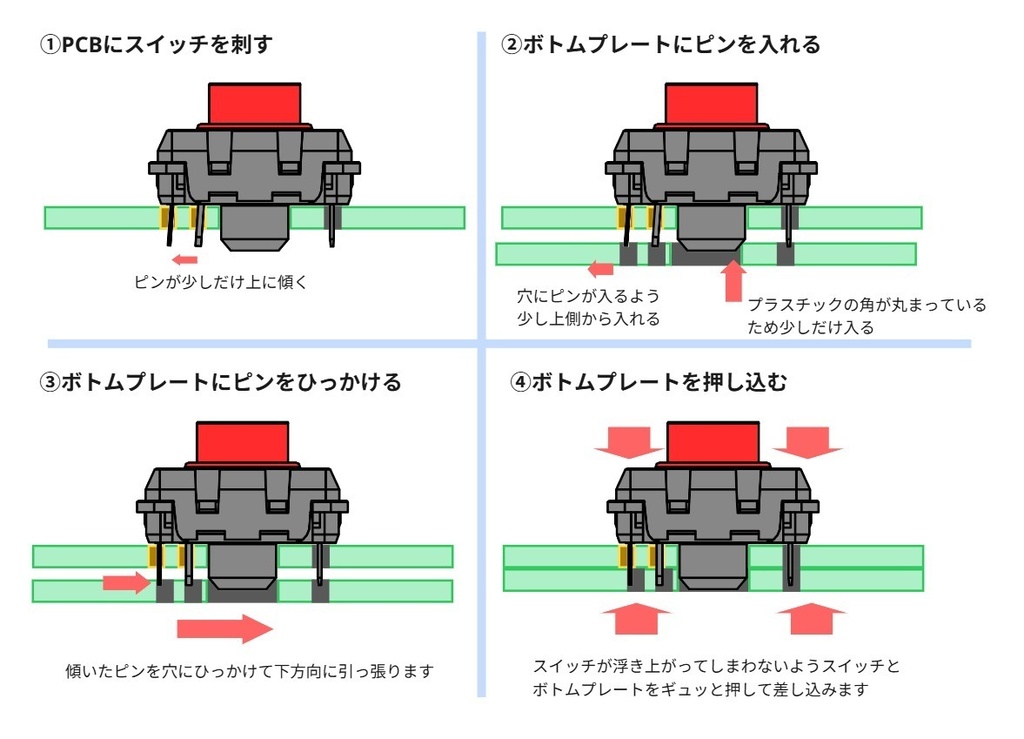 PCBロック試作基板おすそわけ