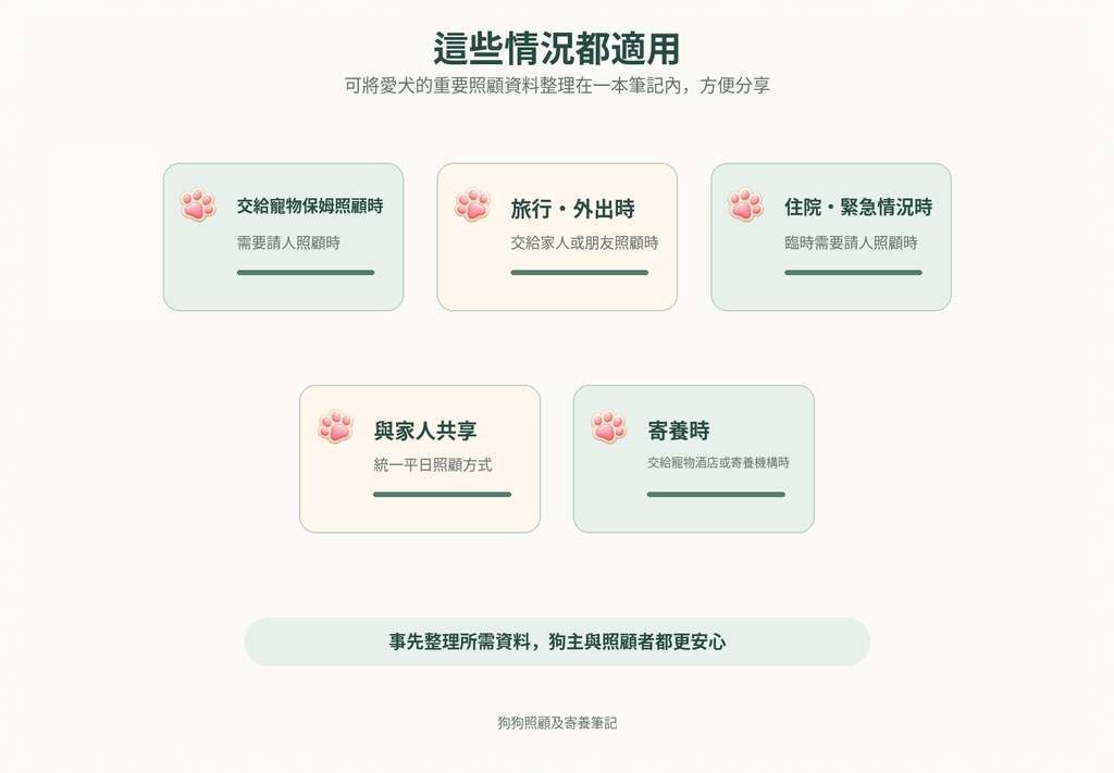 🐶 狗狗照顧及寄養筆記【A4・B5・A5・A6 4種尺寸・10頁PDF/300dpi】 🐶