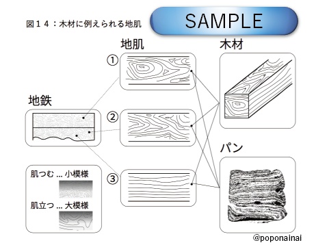 これならわかる刀剣鑑賞2