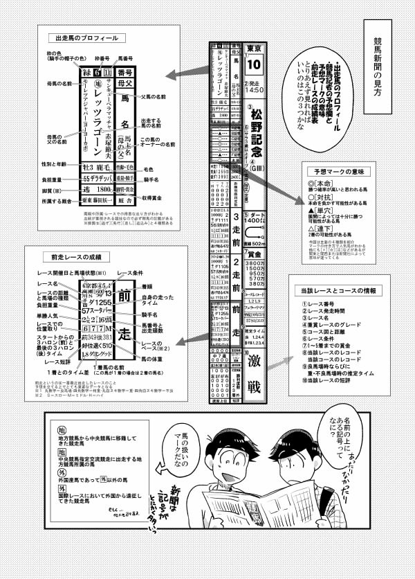 【競馬入門本】おそ松&チョロ松の競馬入門