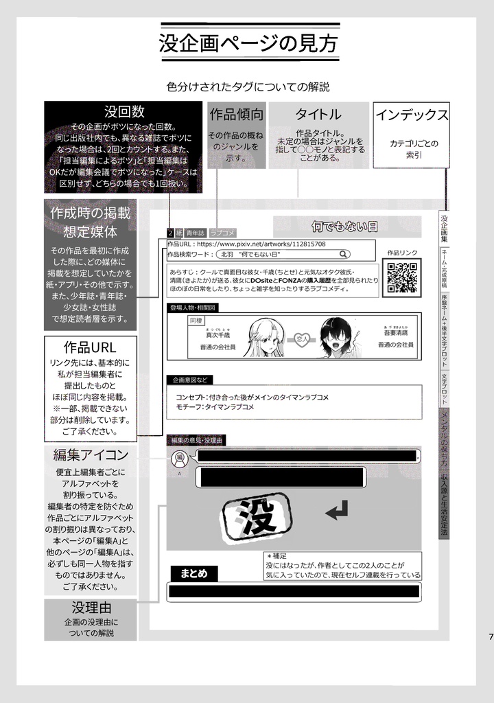 【紙版】11年かけて1回しか商業誌に載れない無名作家でも心を病まず金に困らない方法&没企画29本