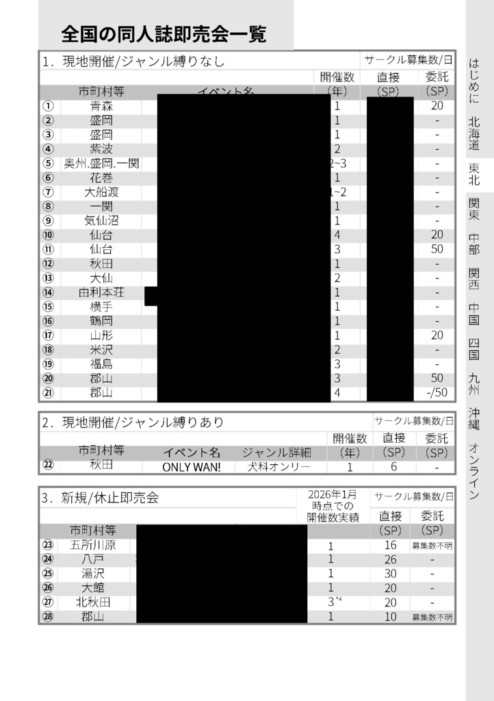 【PDF版】全国の同人誌即売会全231イベント概ね網羅データブック【簡易版】