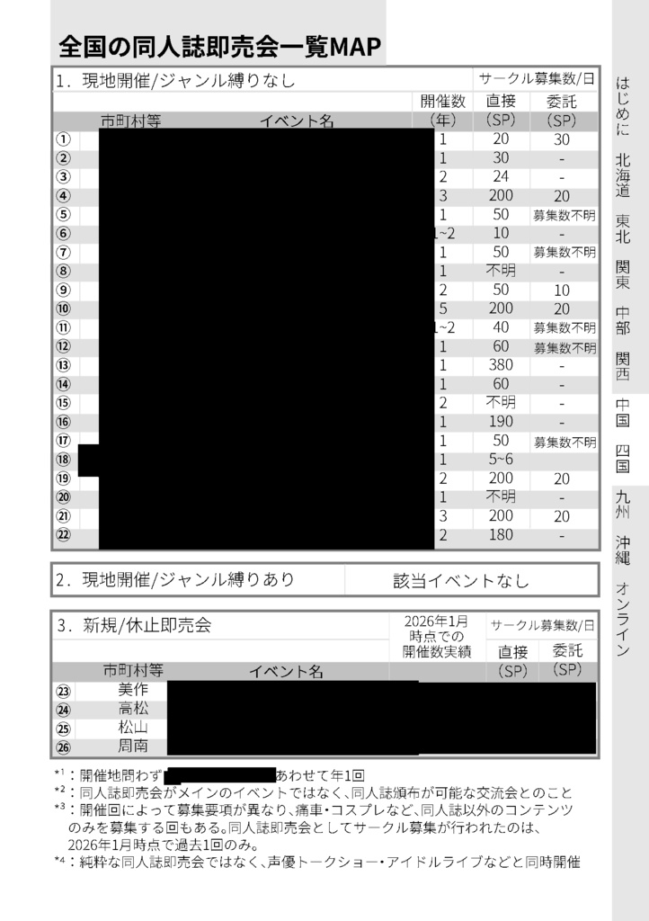 【紙版】全国の同人誌即売会全231イベント概ね網羅データブック【簡易版】