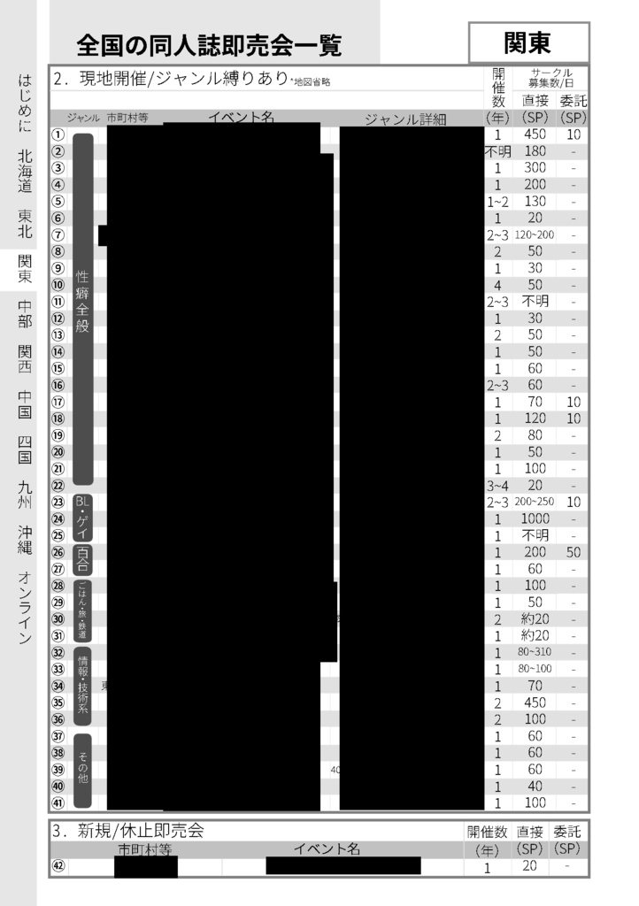 【紙版】全国の同人誌即売会全231イベント概ね網羅データブック【簡易版】